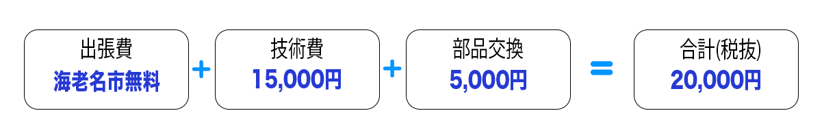 水道管の水漏れ、破裂等のトラブルは基本料金15,000円(税抜)～