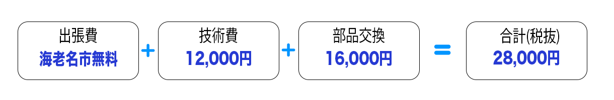 水栓の水漏れや止水不良のトラブルは基本料金12,000円(税抜)～